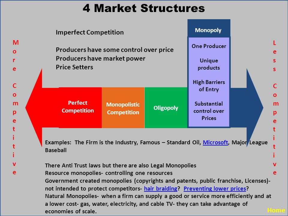 low risk investing trusts and monopolies
